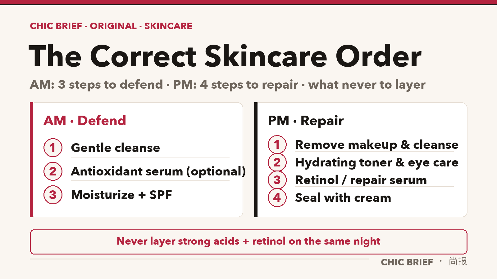 Correct Skincare Order: SPF Last in the Morning, Don’t Stack Acids With Retinol