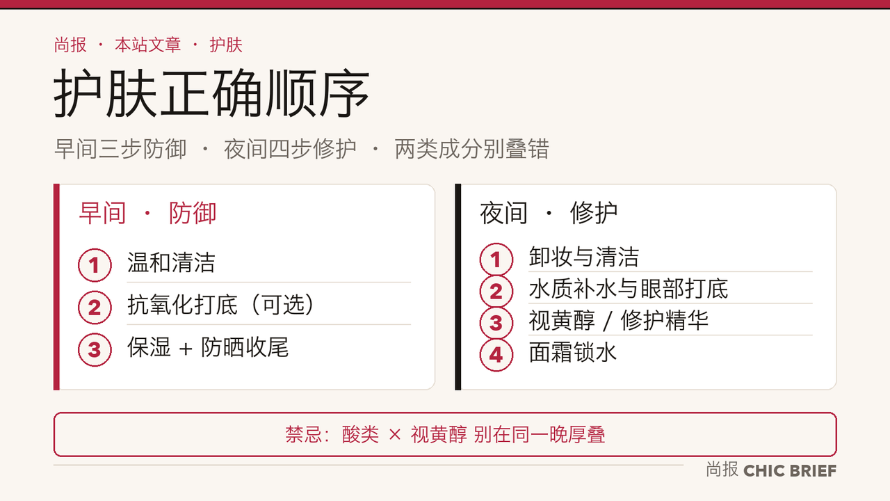 护肤正确顺序：早间防晒收尾，晚间酸类和视黄醇别叠错